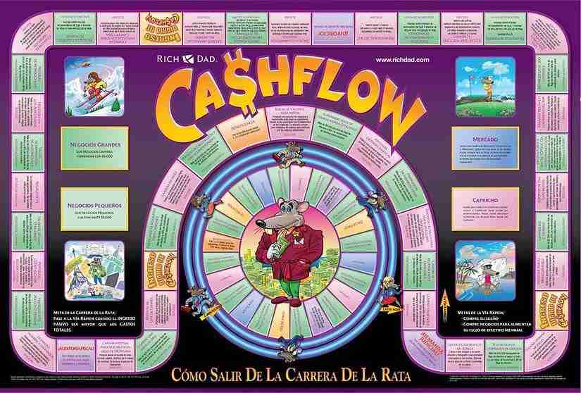 Tablero del juego Cashflow